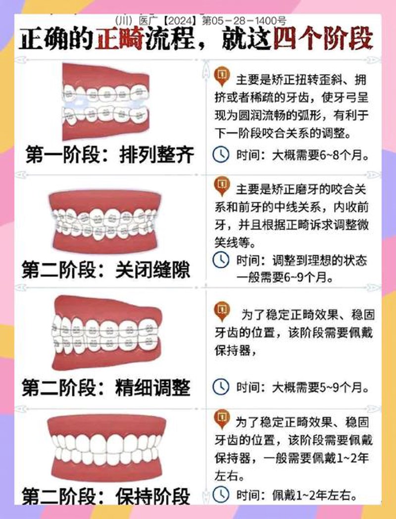 牙齿矫正
