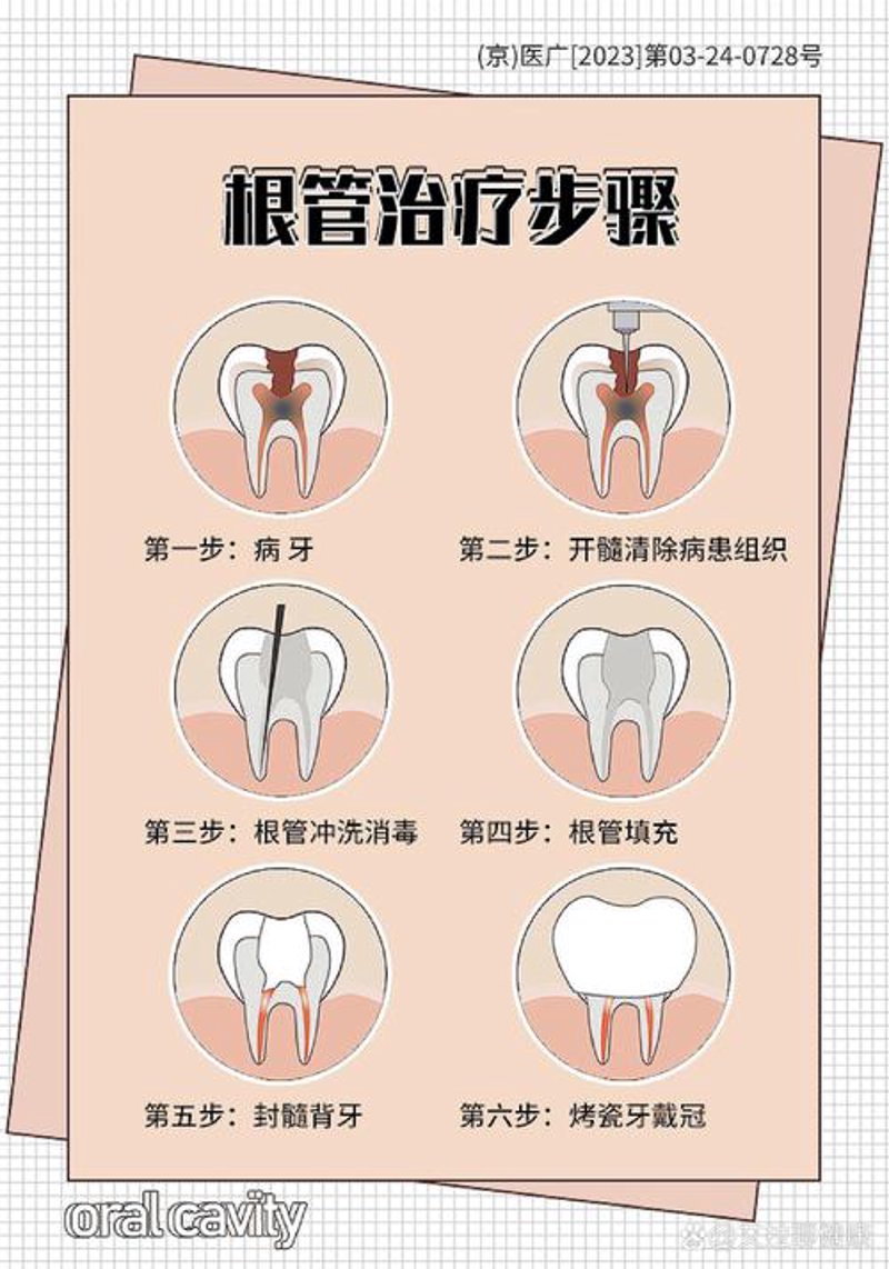 昭通牙科